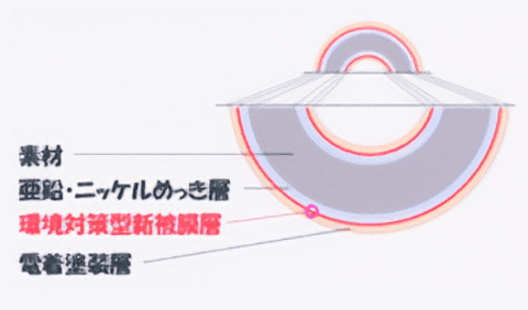 技術内容 技術内容